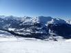 Westeuropa: Größe der Skigebiete – Größe Arosa Lenzerheide