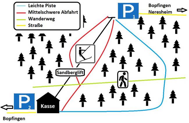 Sandberg – Bopfingen