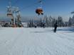 Tschechien: Größe der Skigebiete – Größe Keilberg (Klínovec)