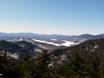 Zentrale und südliche Appalachen: Testberichte von Skigebieten – Testbericht Whiteface – Lake Placid