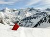 Schneesicherheit Südliche Französische Alpen – Schneesicherheit Isola 2000