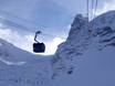 Skilifte Ikon Pass – Lifte/Bahnen Zermatt/Breuil-Cervinia/Valtournenche – Matterhorn