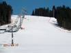 Pistenangebot Ostbeskiden – Pistenangebot Koziniec – Czarna Góra