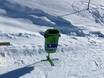 Plessur-Alpen: Sauberkeit der Skigebiete – Sauberkeit Jakobshorn (Davos Klosters)