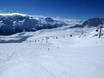 Westliche Ostalpen: Größe der Skigebiete – Größe St. Moritz – Corviglia
