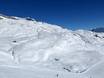 Schweiz: Testberichte von Skigebieten – Testbericht Belalp – Blatten