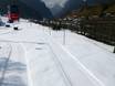 Langlauf Berner Alpen – Langlauf First – Grindelwald
