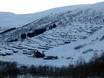 Vestlandet (Fjordnorwegen): Unterkunftsangebot der Skigebiete – Unterkunftsangebot Myrkdalen