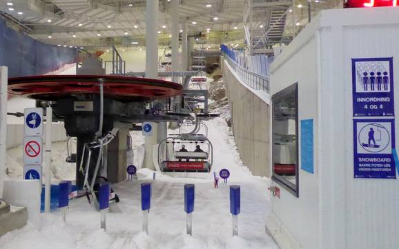 Akershus: Freundlichkeit der Skigebiete – Freundlichkeit SNØ