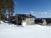 Finnland: Unterkunftsangebot der Skigebiete – Unterkunftsangebot Pyhä
