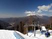 Südrussland: Testberichte von Skigebieten – Testbericht Gazprom Mountain Resort