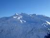 Zentralschweiz: Größe der Skigebiete – Größe Gemsstock – Andermatt