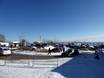 Neunkirchen: Anfahrt in Skigebiete und Parken an Skigebieten – Anfahrt, Parken Mönichkirchen/Mariensee