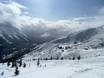 Canadian Prairies: Größe der Skigebiete – Größe Castle Mountain