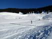 Skigebiete für Anfänger im Oberallgäu – Anfänger Grasgehren – Bolgengrat
