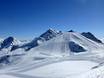 Schwaz: Größe der Skigebiete – Größe Hintertuxer Gletscher