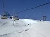 Glarner Alpen: Testberichte von Skigebieten – Testbericht Laax/Flims/Falera