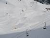 Snowparks Aostatal – Snowpark Alagna Valsesia/Gressoney-La-Trinité/Champoluc/Frachey (Monterosa Ski)