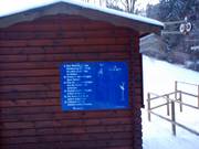 Dann besser kein Schild.