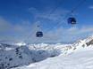 Gasteinertal: Testberichte von Skigebieten – Testbericht Sportgastein