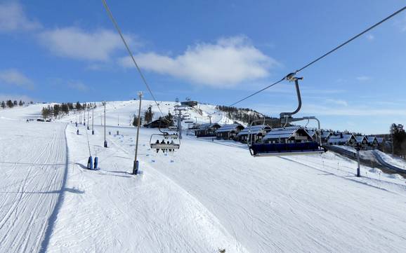 Skifahren bei Idre