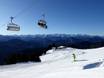 Bayerisches Oberland: Testberichte von Skigebieten – Testbericht Brauneck – Lenggries/Wegscheid