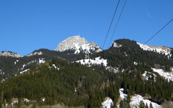 Skifahren bei Brannenburg