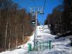 Südrussland: beste Skilifte – Lifte/Bahnen Gazprom Mountain Resort