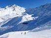 Paznauntal: Größe der Skigebiete – Größe See
