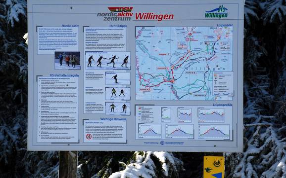 Langlauf Waldeck-Frankenberg – Langlauf Willingen – Ettelsberg