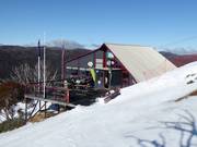 Berghütten Tipp Kareela Hütte