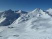 Landeck: Größe der Skigebiete – Größe Serfaus-Fiss-Ladis