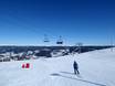 Østlandet: Testberichte von Skigebieten – Testbericht Kvitfjell