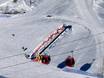 Skischulgelände der Skischule Goldeck