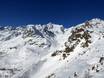 Val di Sole: Größe der Skigebiete – Größe Pejo 3000
