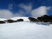 Pistenangebot Australische Alpen – Pistenangebot Mount Hotham