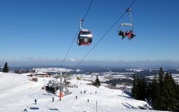 Skifahren in Nesselwang