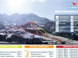 Skigebiet Kashka Suu