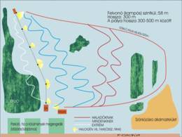 Skigebiet Dunakömlöd (Paks)