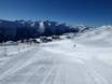 Skigebiete für Anfänger in den Alpen – Anfänger Aletsch Arena – Riederalp/Bettmeralp/Fiesch Eggishorn