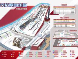 Skihalle Wanda Harbin Mall