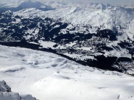 Schweiz: Größe der Skigebiete – Größe Arosa Lenzerheide