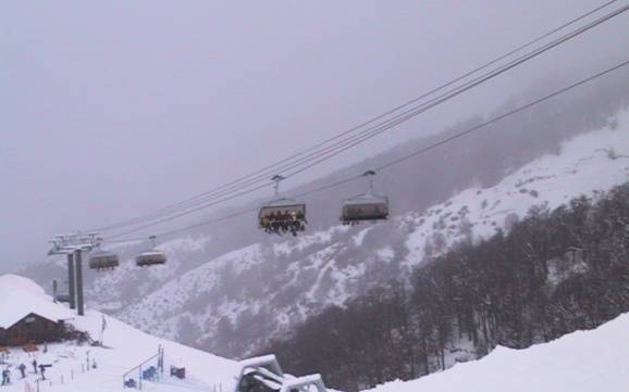Skifahren in Südamerika