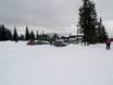 Skandinavisches Gebirge: Anfahrt in Skigebiete und Parken an Skigebieten – Anfahrt, Parken Kvitfjell