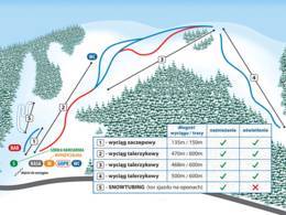 Skigebiet Dolina Leśnicy/Świniorki – Brenna Leśnica
