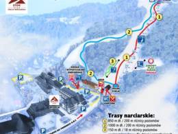 Skigebiet Stok – Wisła