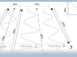 Skigebiet Kartasiówka – Ruś