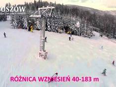 Video Soszów – Jawornik (Wisła)