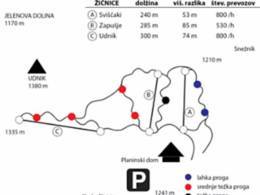 Skigebiet Sviščaki